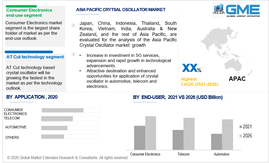 asia pacific crystal oscillator market